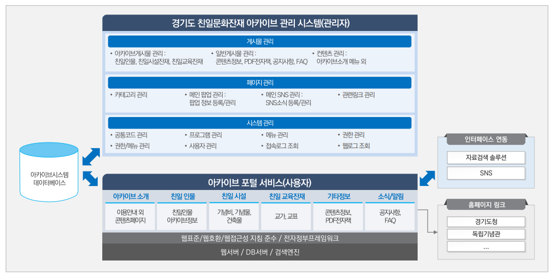 친일잔재 아카이브.png