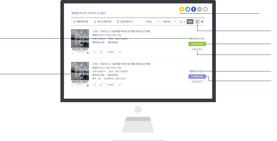 SNS연동,목록 표시방식 선택, 대출가능여부 바로 확인, 상호대차 신청가능, API 연계 표지 이미지 제공, 예약상태 확인/예약하기, 관심도서 담기