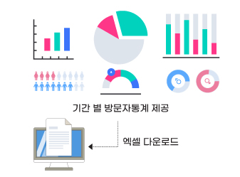 방문자통계 및 스크립트 방식의 에널리틱스 서비스와 연계된 통계 시각화